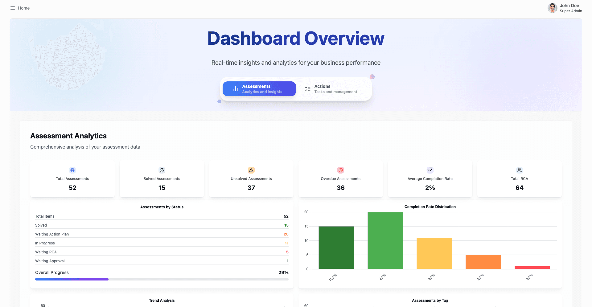 ROOT CAUSE ANALYSIS TOOL
